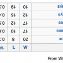 The A.L. East Is Upside Down…Or Is It!